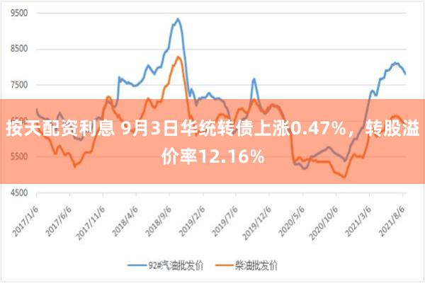 按天配资利息 9月3日华统转债上涨0.47%，转股溢价率12.16%