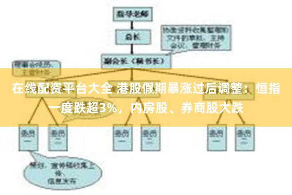 在线配资平台大全 港股假期暴涨过后调整：恒指一度跌超3%，内房股、券商股大跌