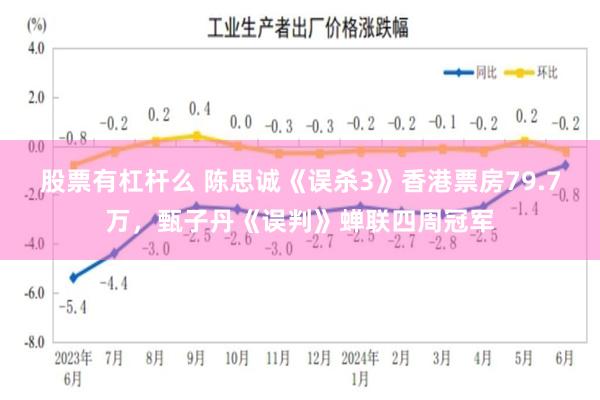 股票有杠杆么 陈思诚《误杀3》香港票房79.7万，甄子丹《误判》蝉联四周冠军